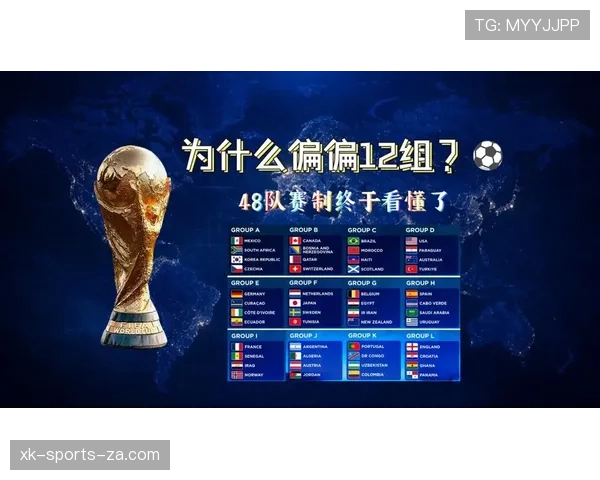 2026世界杯48队12小组赛制如何规定小组前两名和小组第三如何晋级