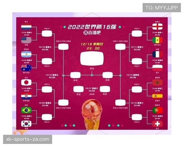 2026世界杯48支球队如何分成12个小组及淘汰赛晋级规则